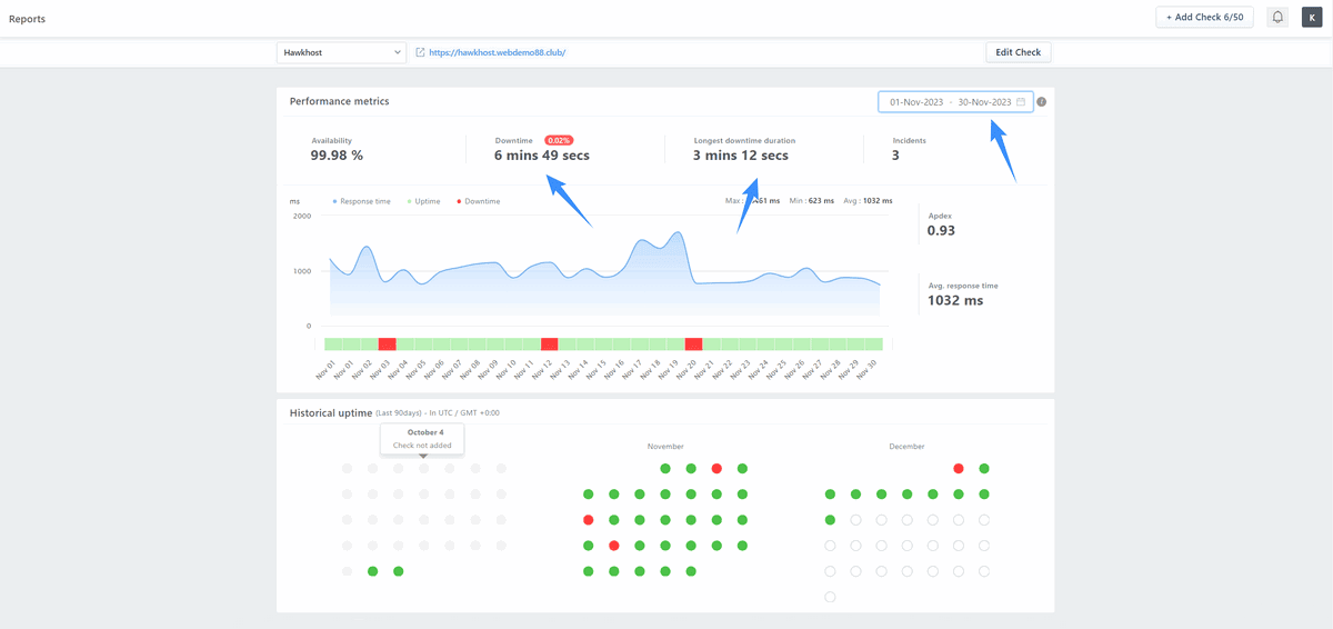 đánh giá uptime của hosting hawkhost