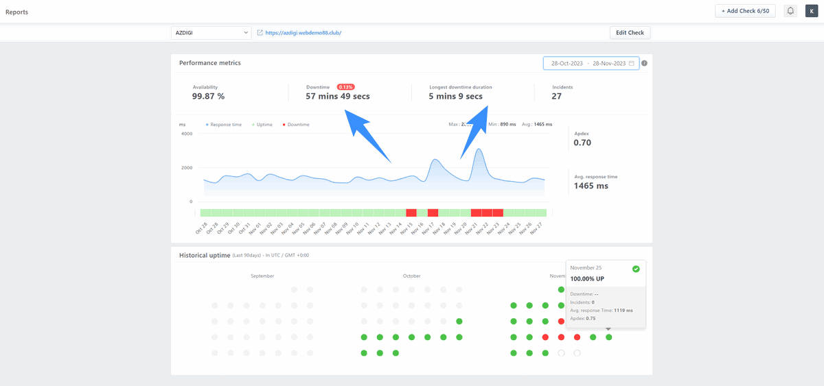 kiểm tra downtime gói hosting az pro của azdigi