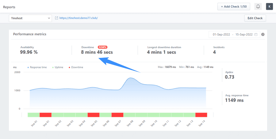 đánh giá giám sát uptime trên hosting tinohost
