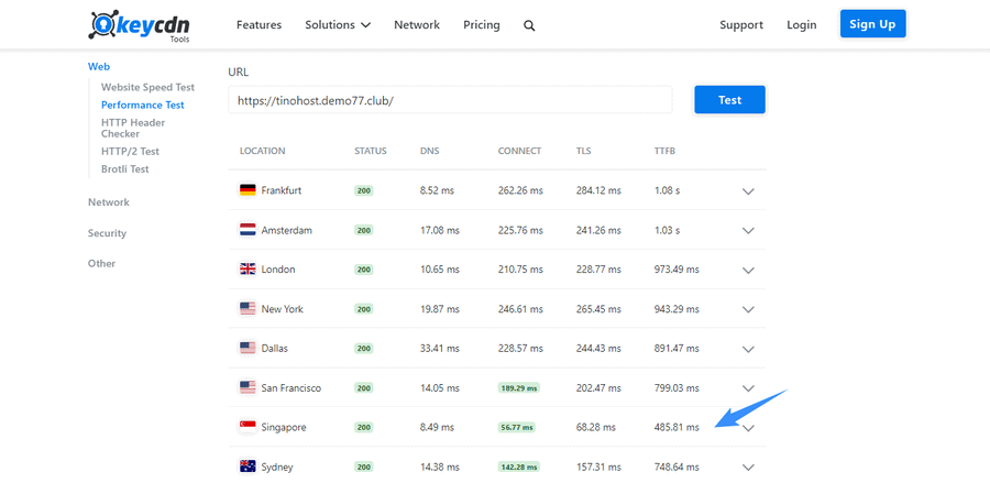 kiểm tra tốc độ phản hồi máy chủ hosting tinohost ở 10 server