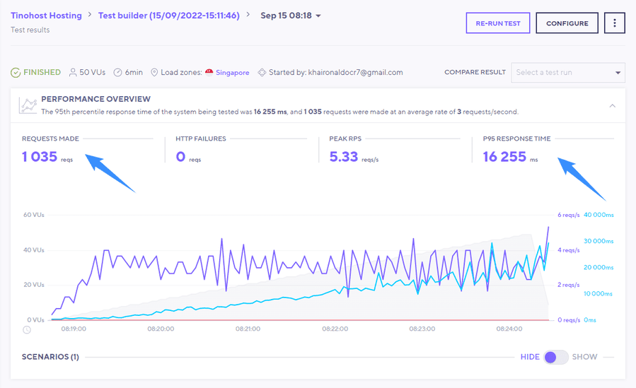 test bằng công cụ k6.io trên tinohost