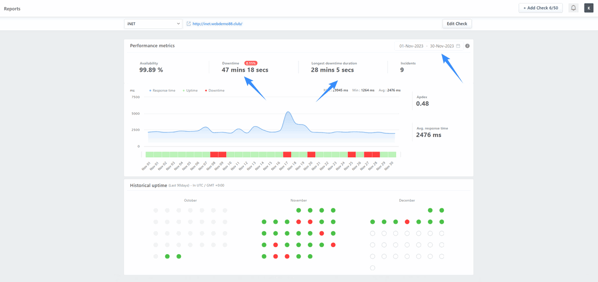 giám sát uptime gói one hosting inet
