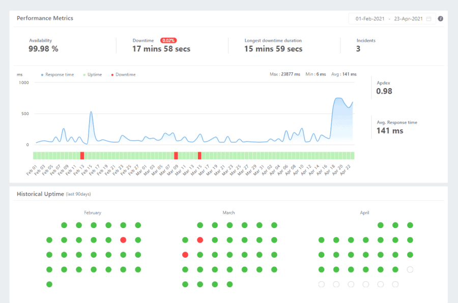 tinh on dinh vps vultr