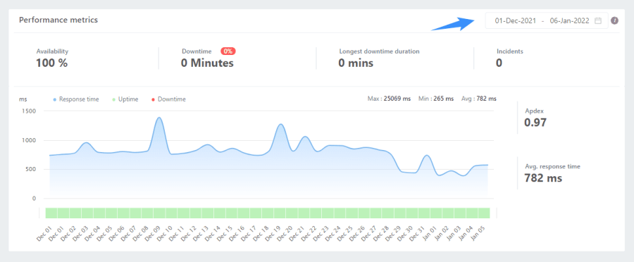 kiem tra thoi gian uptime linode tren freshping