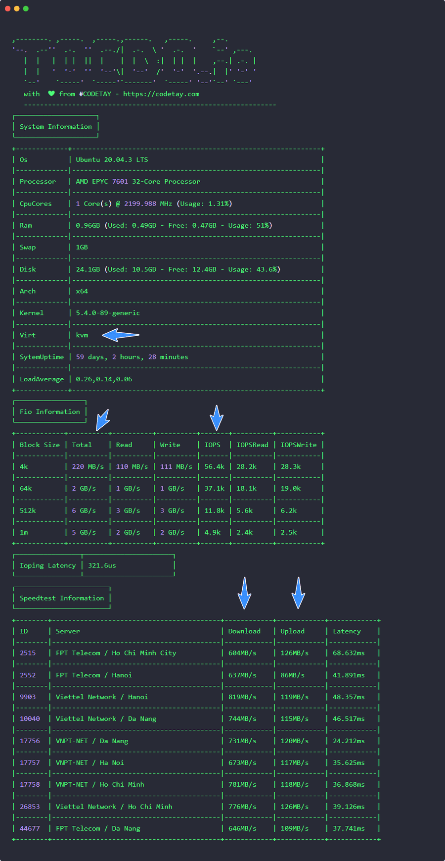 speedtest linode tại tocdo.io