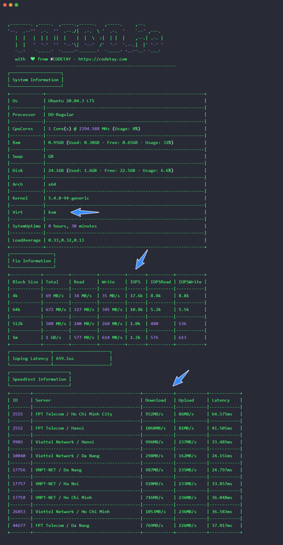 tốc độ trên digitalocean