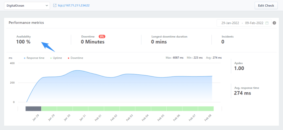 kiểm tra uptime bằng công cụ freshping digitalocean