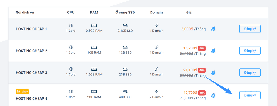 chọn dịch vụ hosting thích hợp tại vietnix