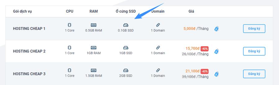 các thông số cần quan tâm khi mua hosting
