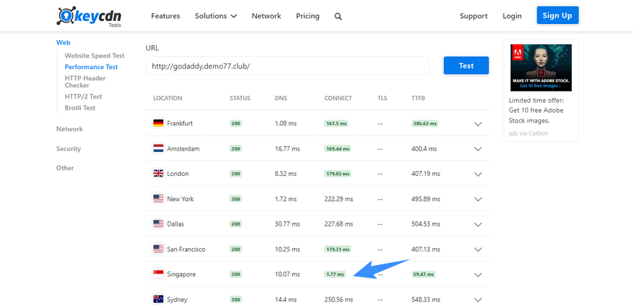 đánh giá hosting godaddy thời gian phản hồi máy chủ