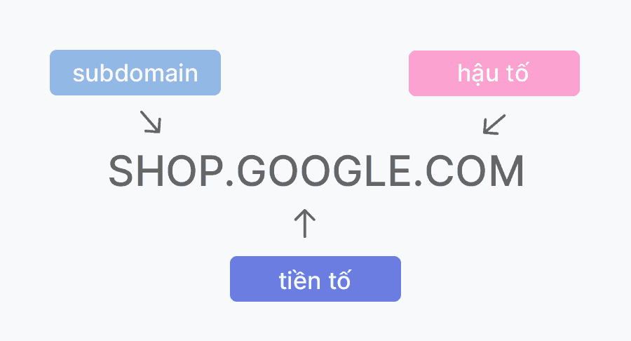 tên miền là gì và cấu trúc tên miền
