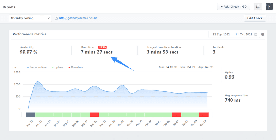kết quả giám sát uptime hosting godaddy