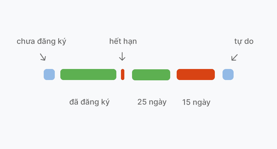 vòng đời tên miền Việt Nam