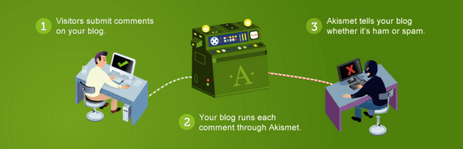 plugin cần thiết cho wordpress akismet spam protection