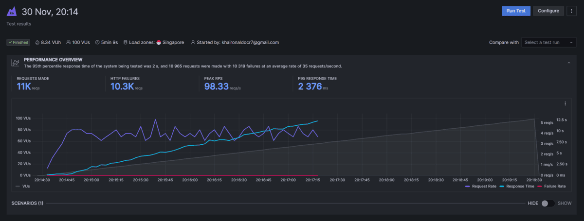 kiểm tra hosting stablehost bằng công cụ k6.io
